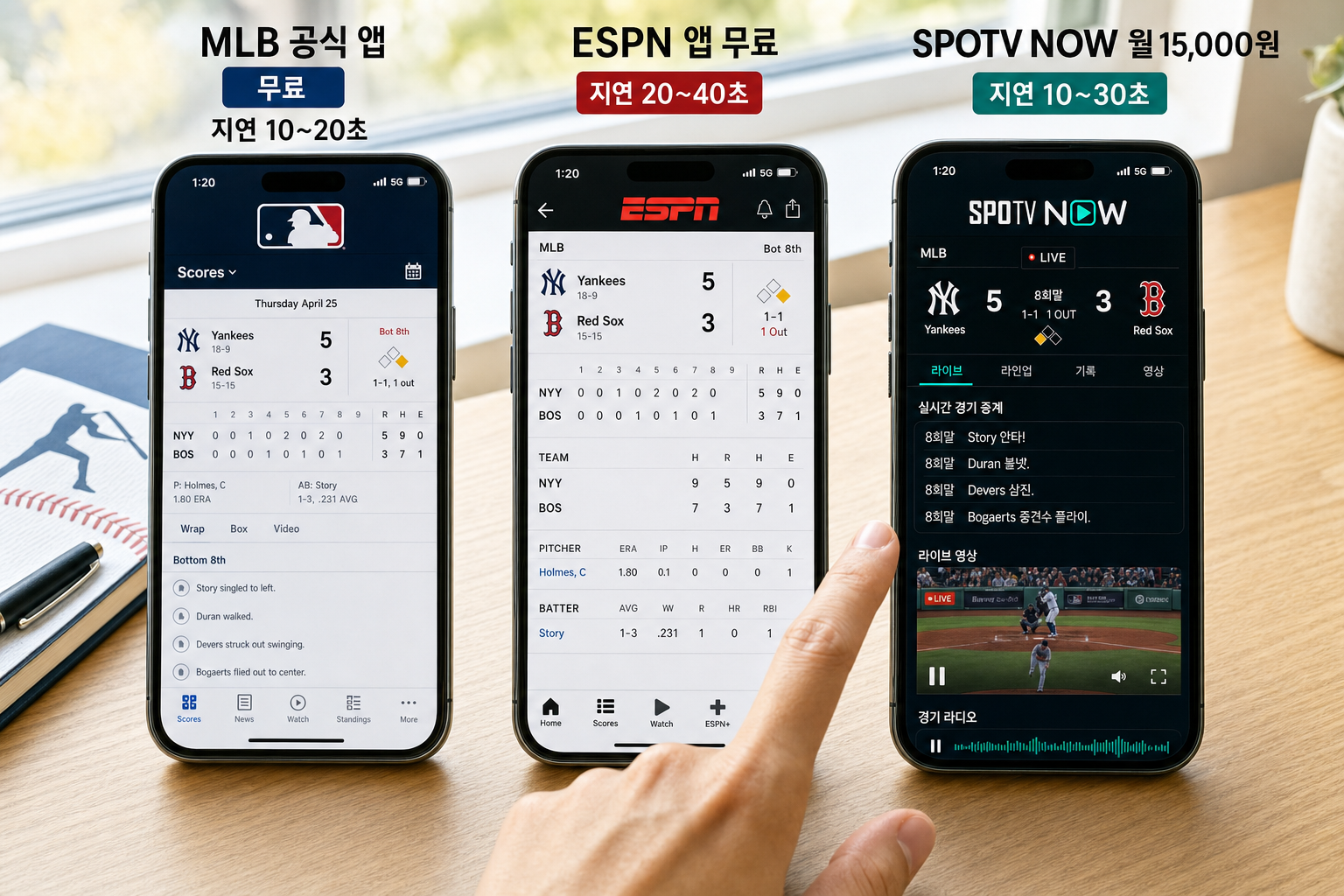 MLB 오늘 경기 실시간 스코어와 일정 확인 최적 경로